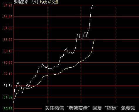 股票最后几分钟拉升，一般第二天走势会怎么样？