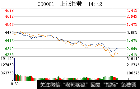 股票最后几分钟拉升，一般第二天走势会怎么样？