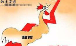 什么是换手率？如何利用换手率判断庄家控盘情况？