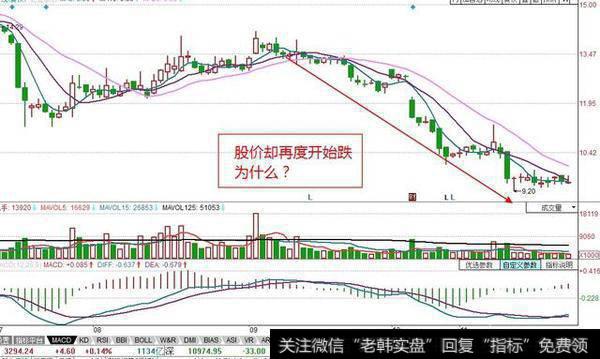 为什么趋势走好的股票股价刚拉升上去又跌下来了？