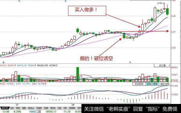为什么趋势走好的股票股价刚拉升上去又跌下来了？