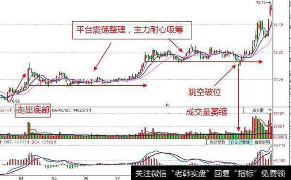 为什么趋势走好的股票股价刚拉升上去又跌下来了？