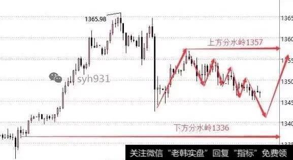 高控盘的股票为什么可以持续不断的创造波段收益?