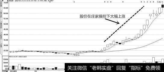 股票拉升前都会有什么特征？