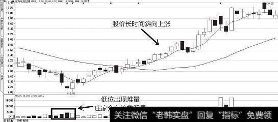 股票拉升前都会有什么特征？