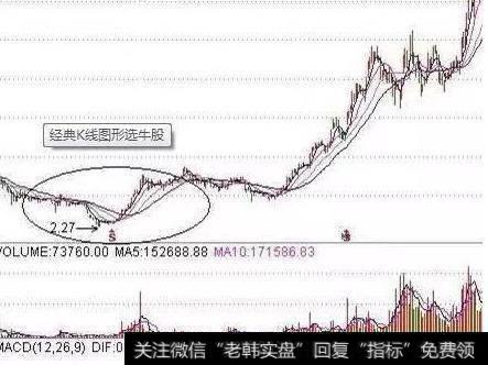 利用“炮坑洗盘”的选股法，可以选出控盘的<a href='/scdx/290019.html'>牛股</a>吗？