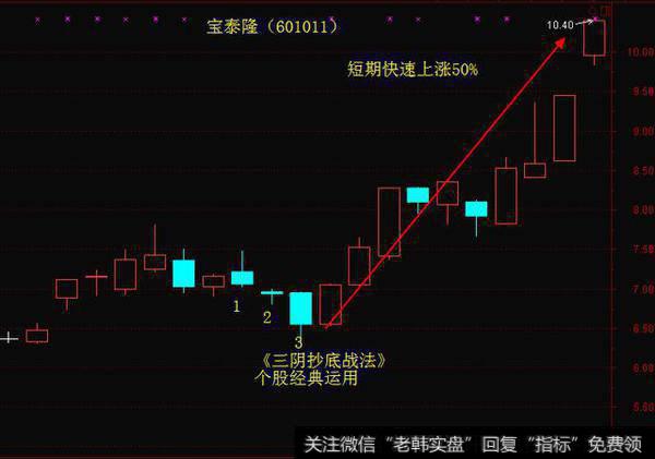 牛股拉升前有什么特征？