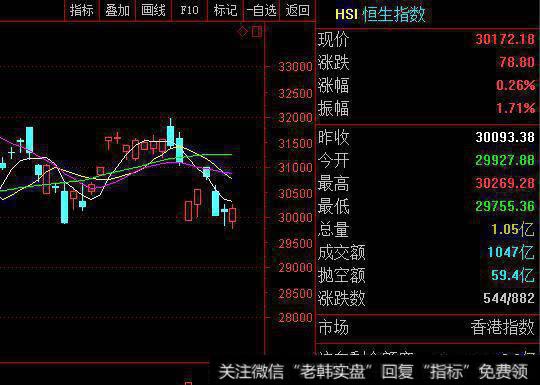 A股再次看美股开盘大跌，但尾盘又再度拉升，4月4日行情会怎么演绎？