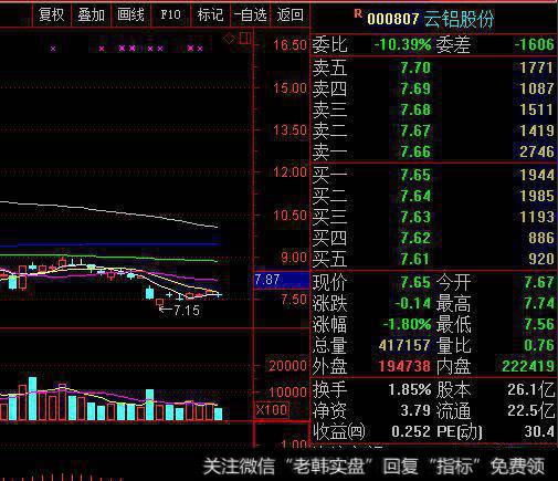 A股再次看美股开盘大跌，但尾盘又再度拉升，4月4日行情会怎么演绎？