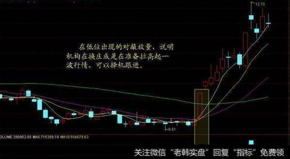 庄家拉升前有什么样的形态，要怎么操作？