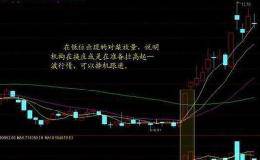 庄家拉升前有什么样的形态，要怎么操作？