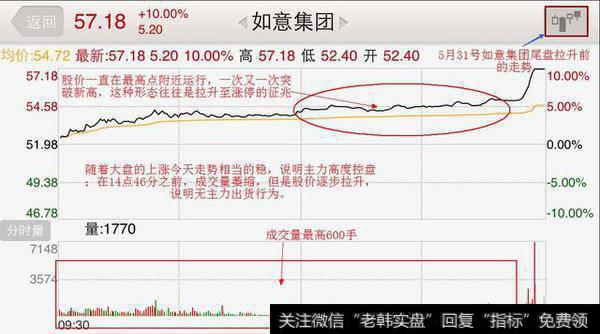 怎么判断<a href='/cgjq/286389.html'>尾盘拉升</a>的出现？