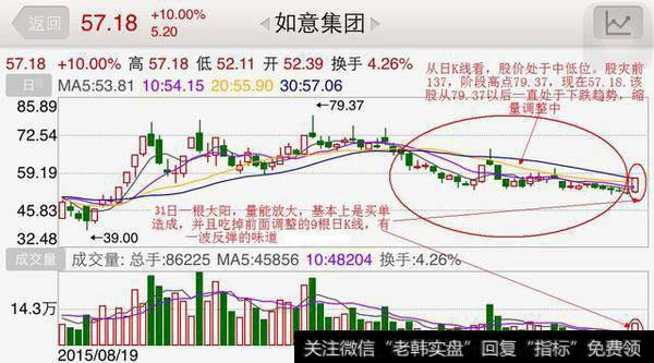 怎么判断尾盘拉升的出现？