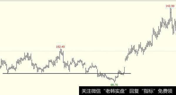 如何发觉<a href='/cgjq/289642.html'>主力拉升</a>前诱空招数并有效防范？