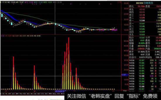 盘中如何预知股票将要拉升?