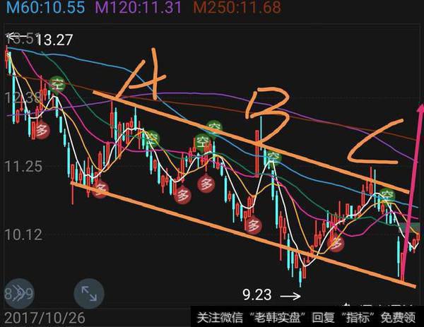 股价一直持续拉升，怎么操作才能降低成本价？