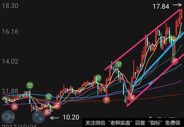 股价一直持续拉升，怎么操作才能降低成本价？