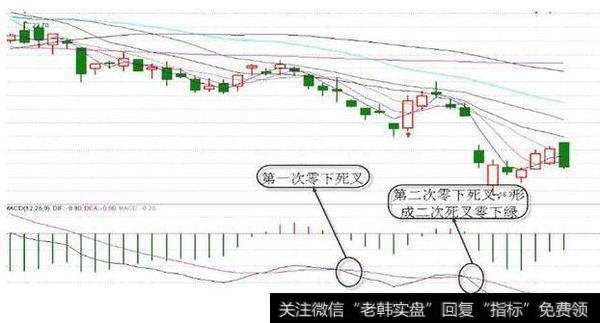 拉升前MACD都会留下这样的痕迹，看看你的票有没有？