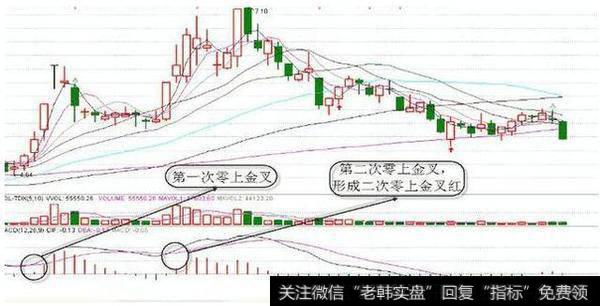 拉升前MACD都会留下这样的痕迹，看看你的票有没有？