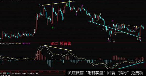 拉升前MACD都会留下这样的痕迹，看看你的票有没有？