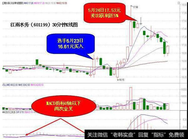 拉升前MACD都会留下这样的痕迹，看看你的票有没有？