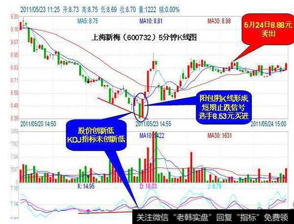 拉升前MACD都会留下这样的痕迹，看看你的票有没有？