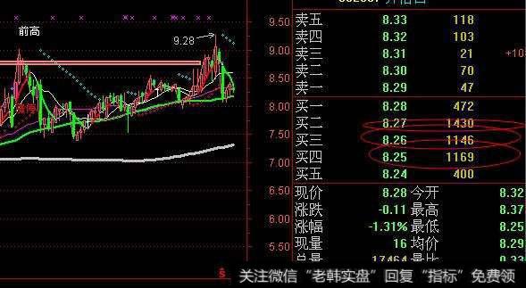 如何抓住庄股拉升时的买入点？