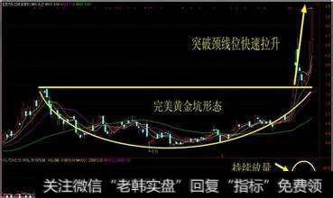 如何抓住庄股拉升时的买入点？