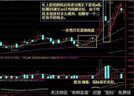 怎样看庄家锁定筹码,找出即将拉升的股票？