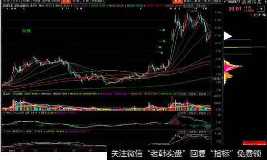 游资和<a href='/cgjq/289642.html'>主力拉升</a>有什么区别？