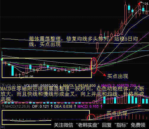 股票在拉升前MACD会有什么迹象？