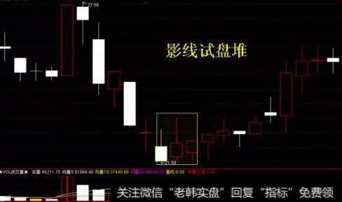 什么是主力拉升时机的绝技？