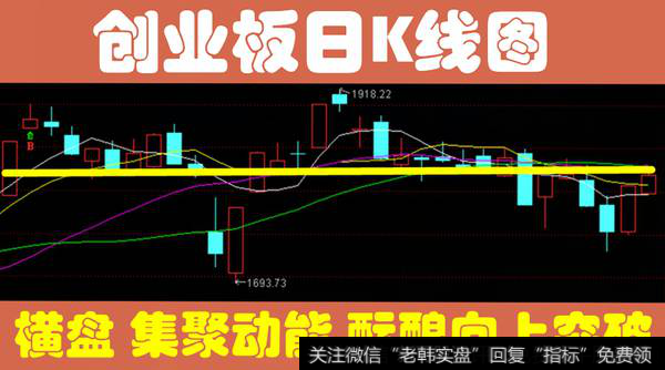 创业板日K线图