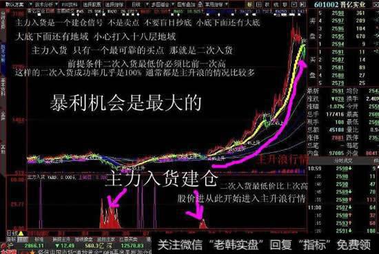 机构主力是如何拉升一只股票的？