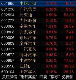 新能源汽车概念股