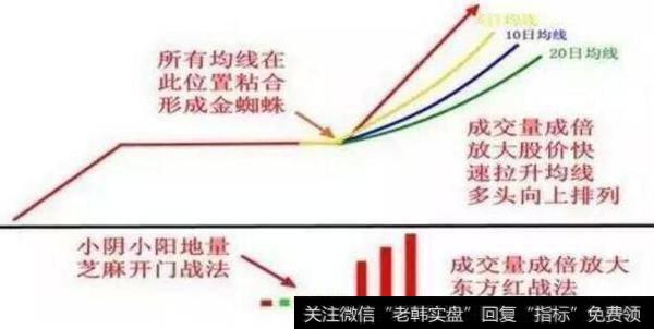 股票拉升前有什么特征？庄家是怎么拉升股价的？