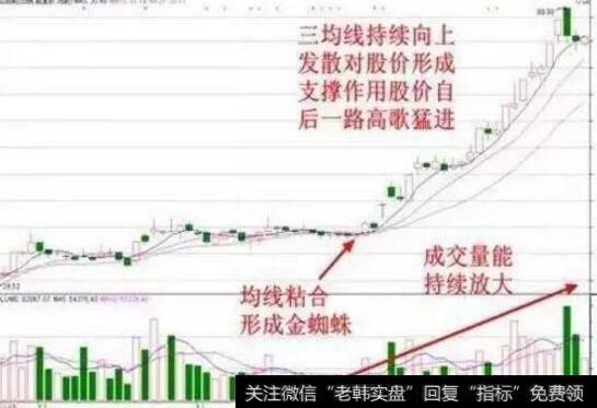 股票拉升前有什么特征？庄家是怎么拉升股价的？