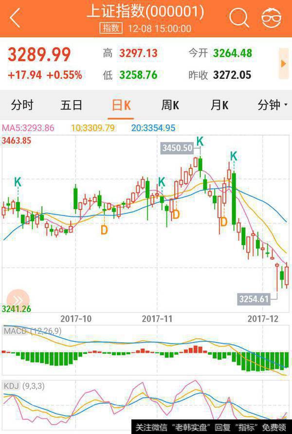 A股拉升,出现底部信号了吗?