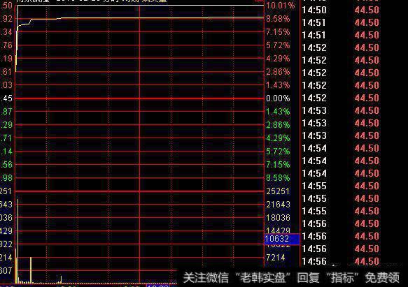 怎么分辨主力与游资的拉升？