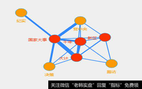 雄安大数据