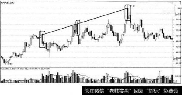 主力拉升股票前都会用的手法有哪些？