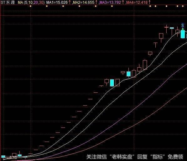 识别爆涨的<a href='/cgjq/289642.html'>主力拉升手法</a>的要点？