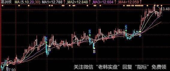 识别爆涨的主力拉升手法的要点？