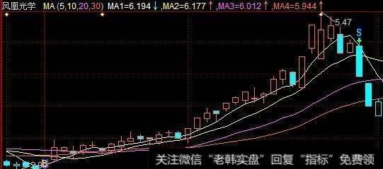 识别爆涨的主力拉升手法的要点？