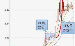 散户怎样识别主力拉升的前兆？