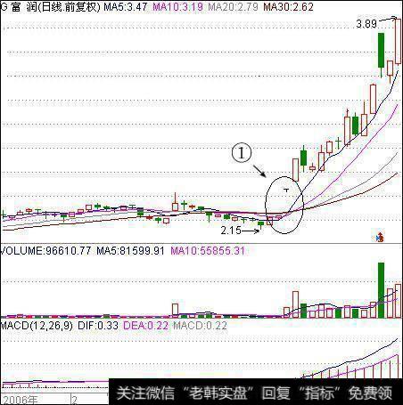 股票拉升前都有什么特征啊、怎么抓住黑马啊？