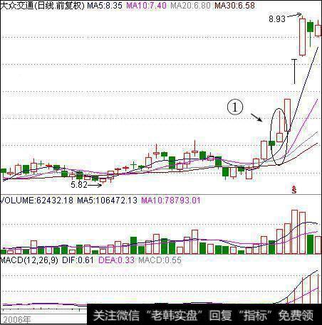 股票拉升前都有什么特征啊、怎么抓住黑马啊？