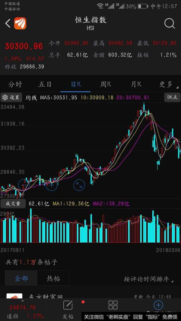 创业板直线拉升2.6%，创业板春天是否到来？