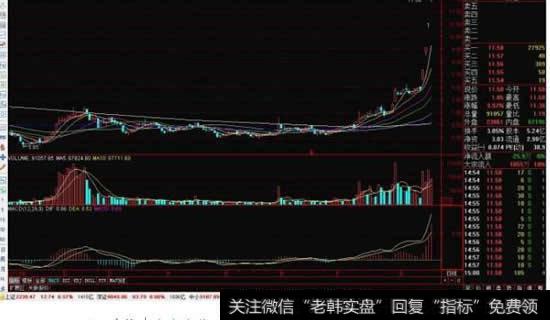 有股民朋友吗？庄家是怎样边震荡拉升边出货的？