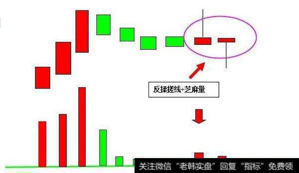 什么是拉升量价？拉升<a href='/ljfxsz/263234.html'>量价分析</a>？